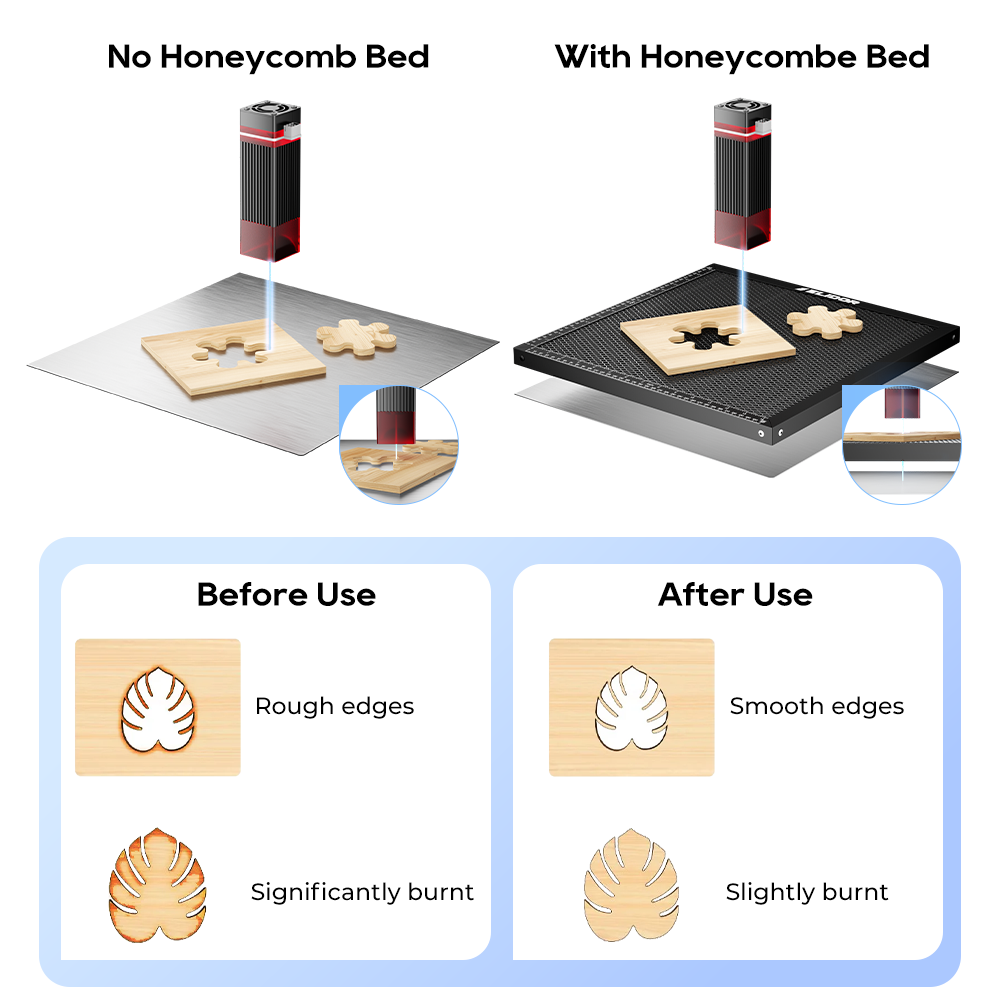 ELIDOR honingraatwerktafel voo - Honeycomb Laser Bed recensie en prijs